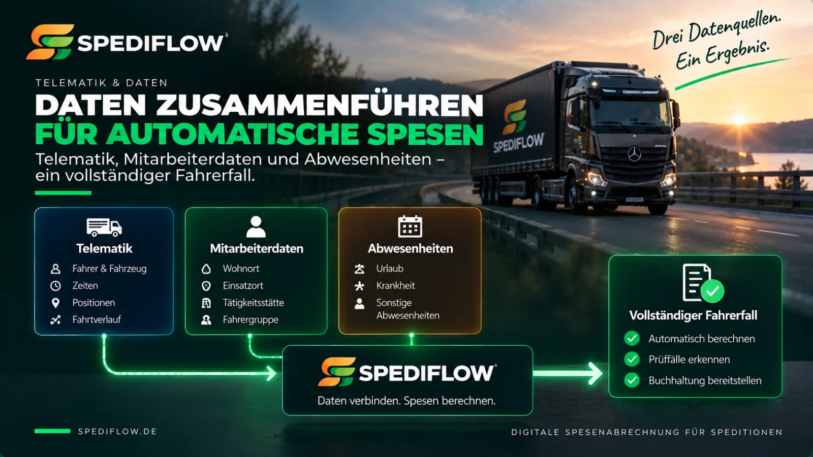 Telematik, Mitarbeiterdaten und Abwesenheiten werden für einen vollständigen digitalen Fahrerfall zusammengeführt