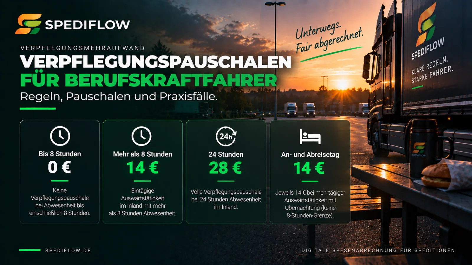Verpflegungspauschalen 2026 für Berufskraftfahrer mit 0 Euro, 14 Euro und 28 Euro nach Abwesenheitsdauer und Reisetag