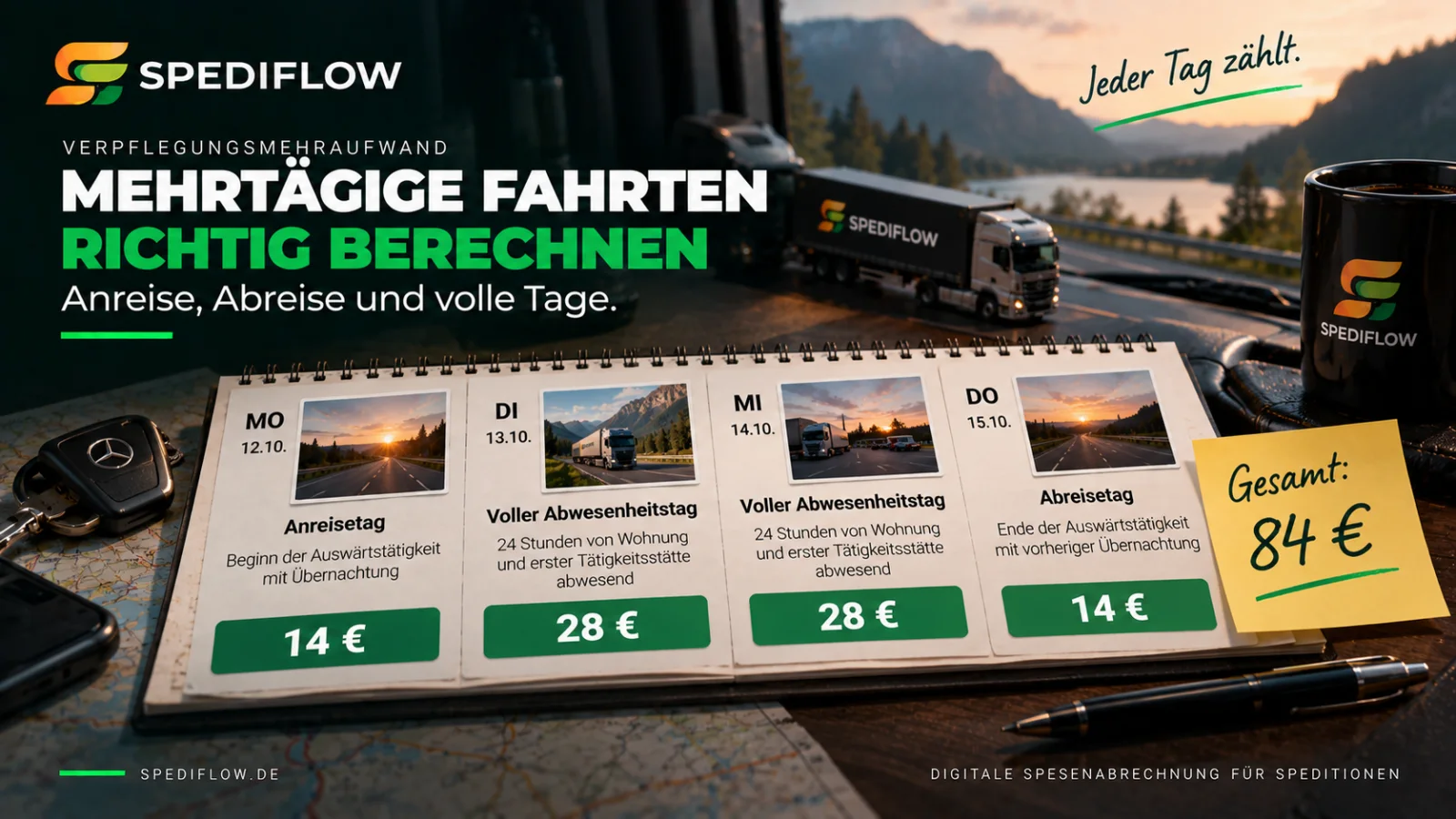 Mehrtägige Inlandstour mit Anreisetag, zwei vollen Abwesenheitstagen und Abreisetag bei der Spesenabrechnung